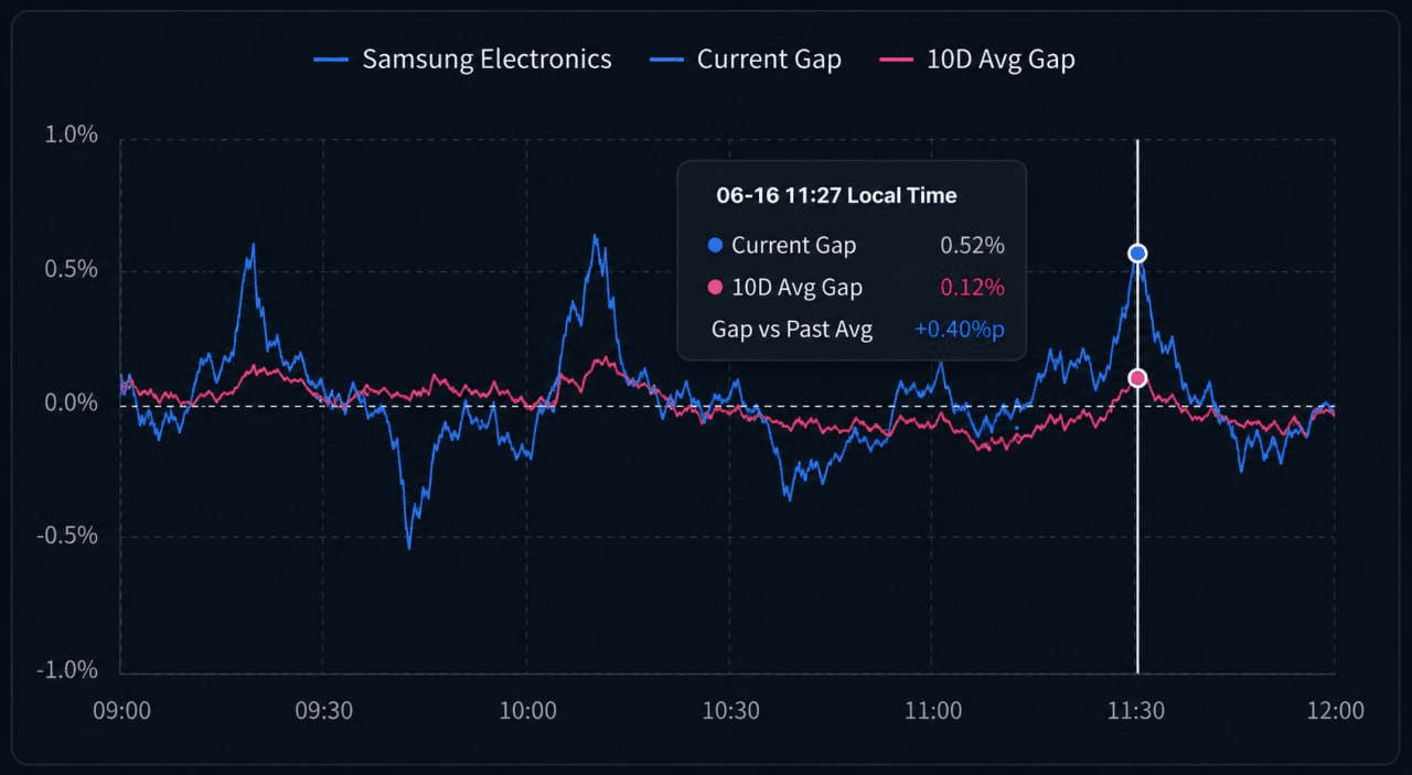 Price Gap Monitor